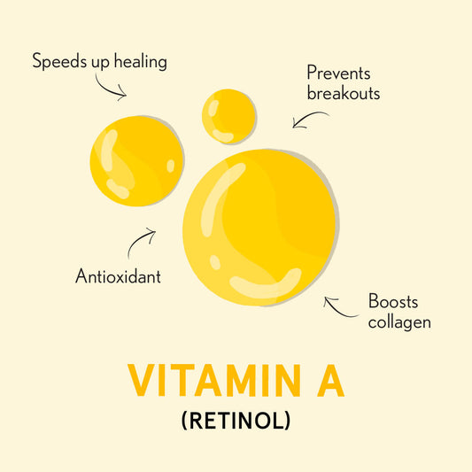 Retinal B3 Serum - formerly Face Reality Vitamin A Corrective Serum